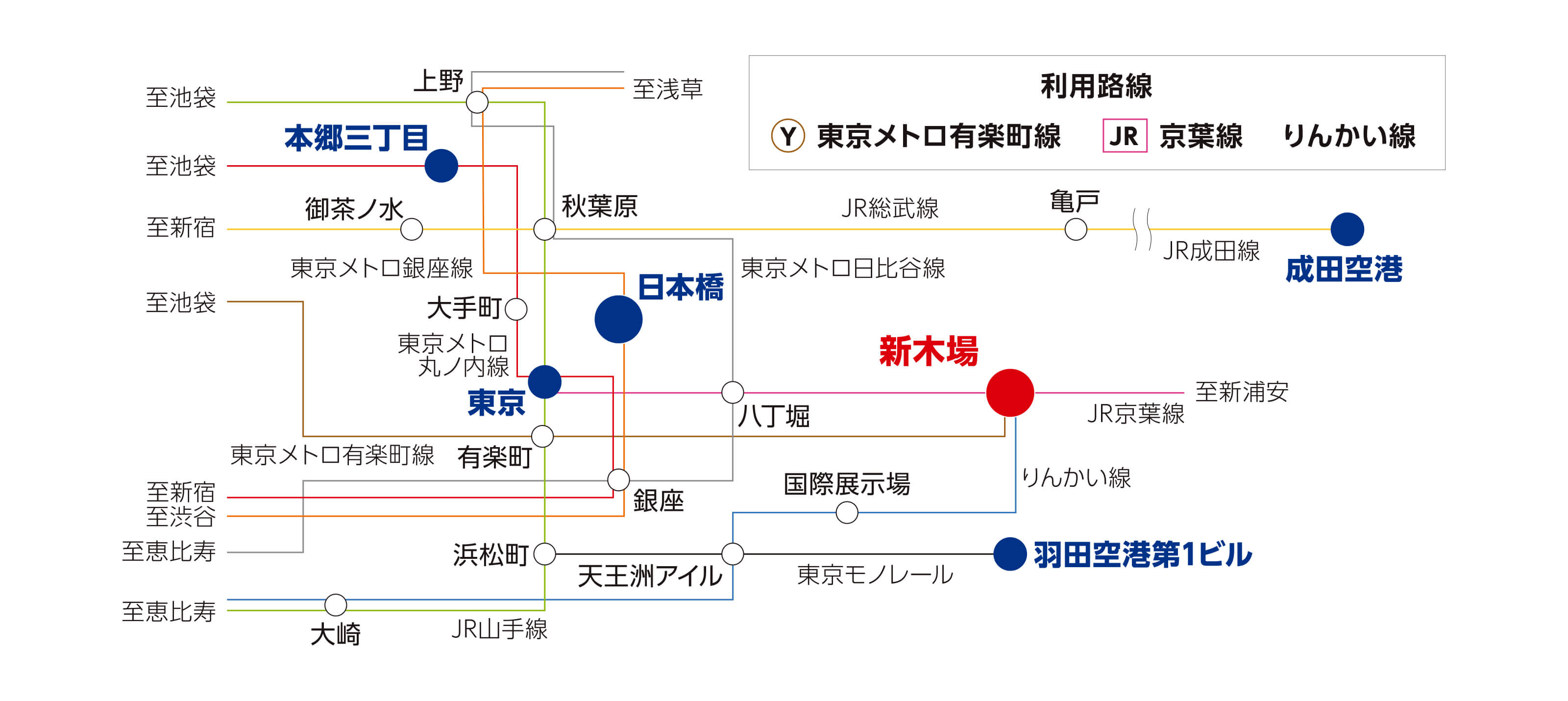 BioLabs Tokyo 路線図