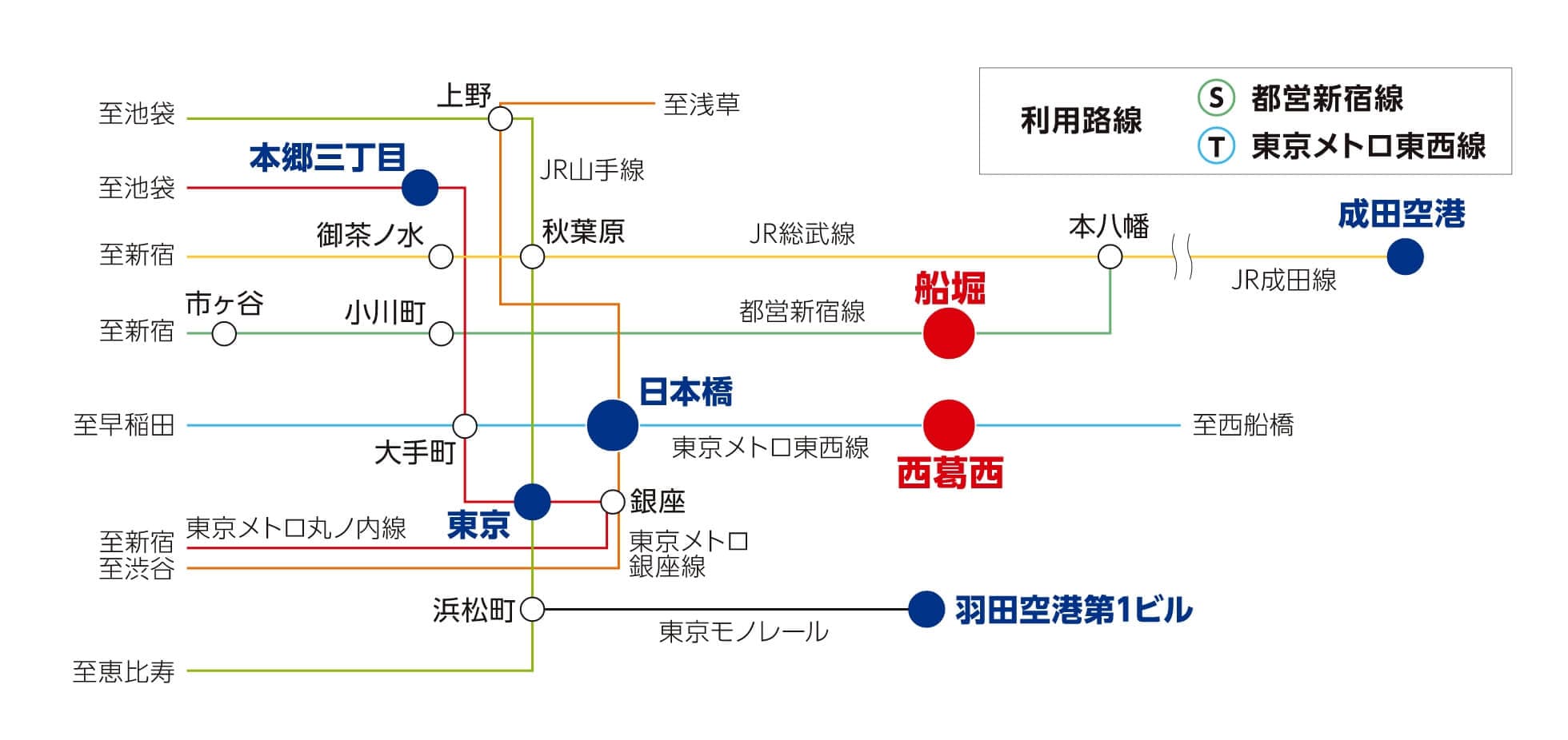 路線図