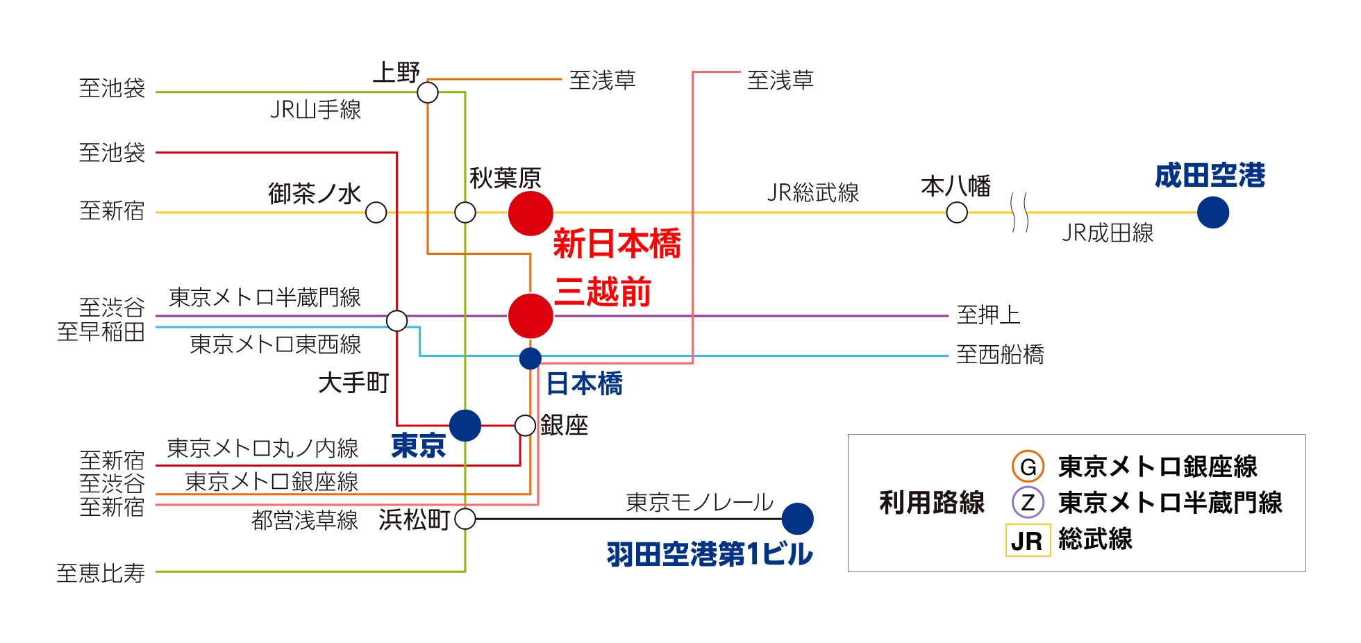 路線図