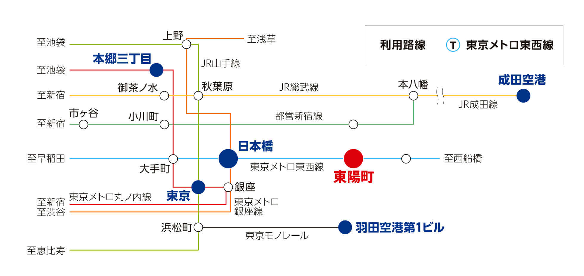 路線図
