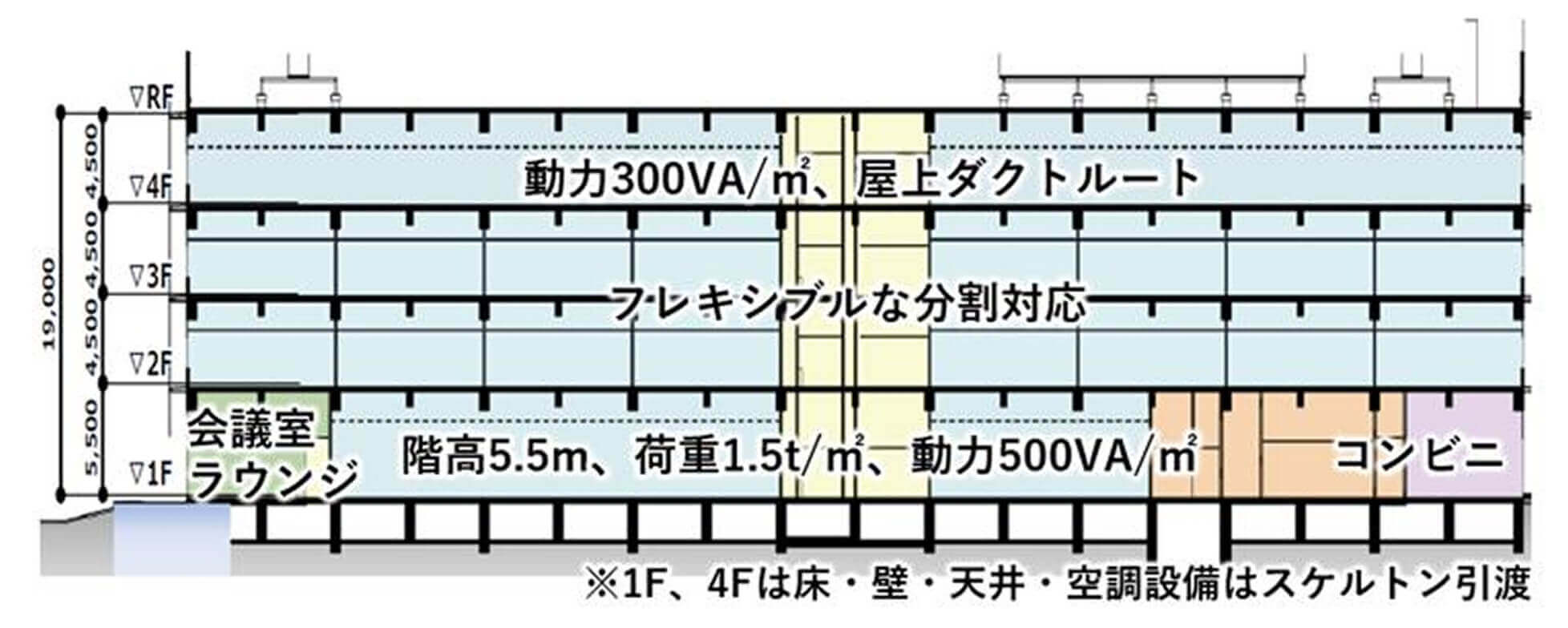 専有部