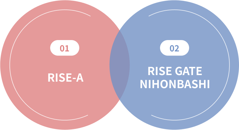 半導体分野での取り組みのシステム図